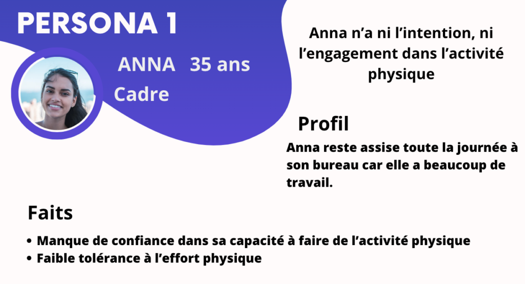 Persona 1 : Anna, 35 ans, cadre, n'a ni l'intention, ni l'action dans l'activité physique. Elle manque de confiance dans sa capacité à faire de l'activité physique. Elle ne tolère pas l'effort physique. 