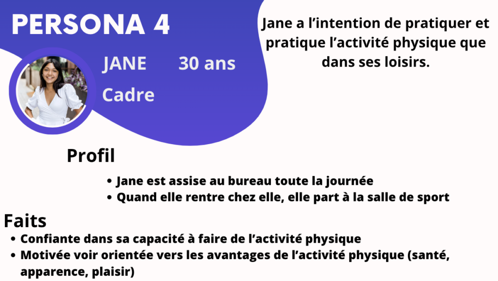 Jane, 30 ans, Cadre a l'intention de pratiquer et pratique l'activité physique dans ses loisirs. Elle est confiante dans sa capacité à faire de l'activité physique et est motivée voir orientée vers les avantages de l'activité physique (santé, apparence, plaisir)